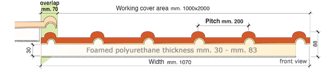 tegola_isolife_sormonto