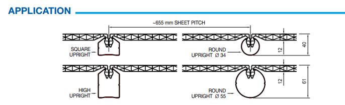 application polyplast